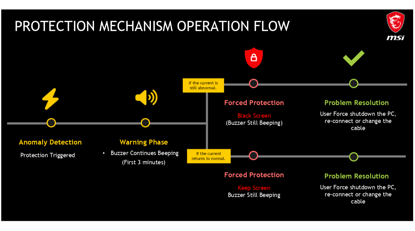 MSI power supply power issue buzzer