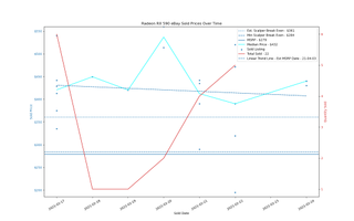 Đánh giá Card đồ họa GeForce RTX 3060 12GB DDR6, ra mắt vào cuối tháng 2 137 eBay định giá GPU, ngày 17-24 tháng 2 năm 2021