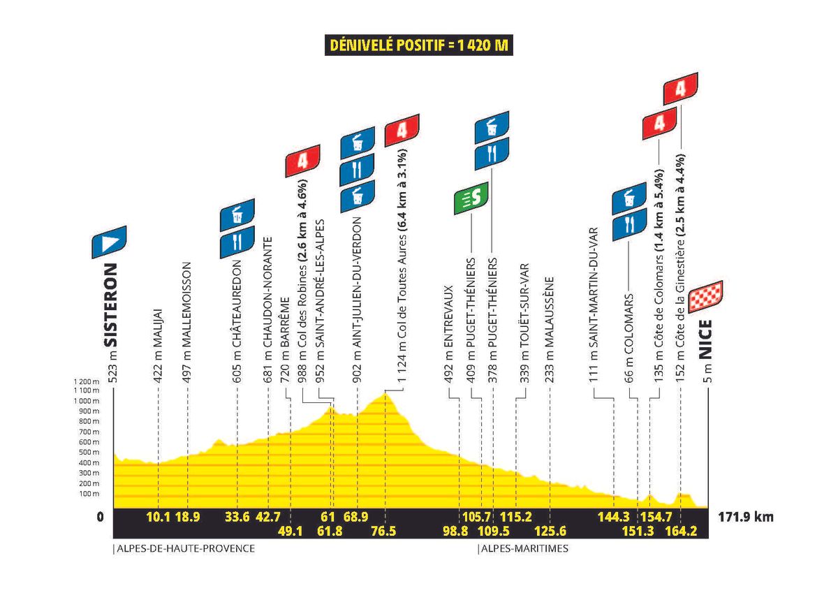 Profiles for the 2026 Tour de France Femmes