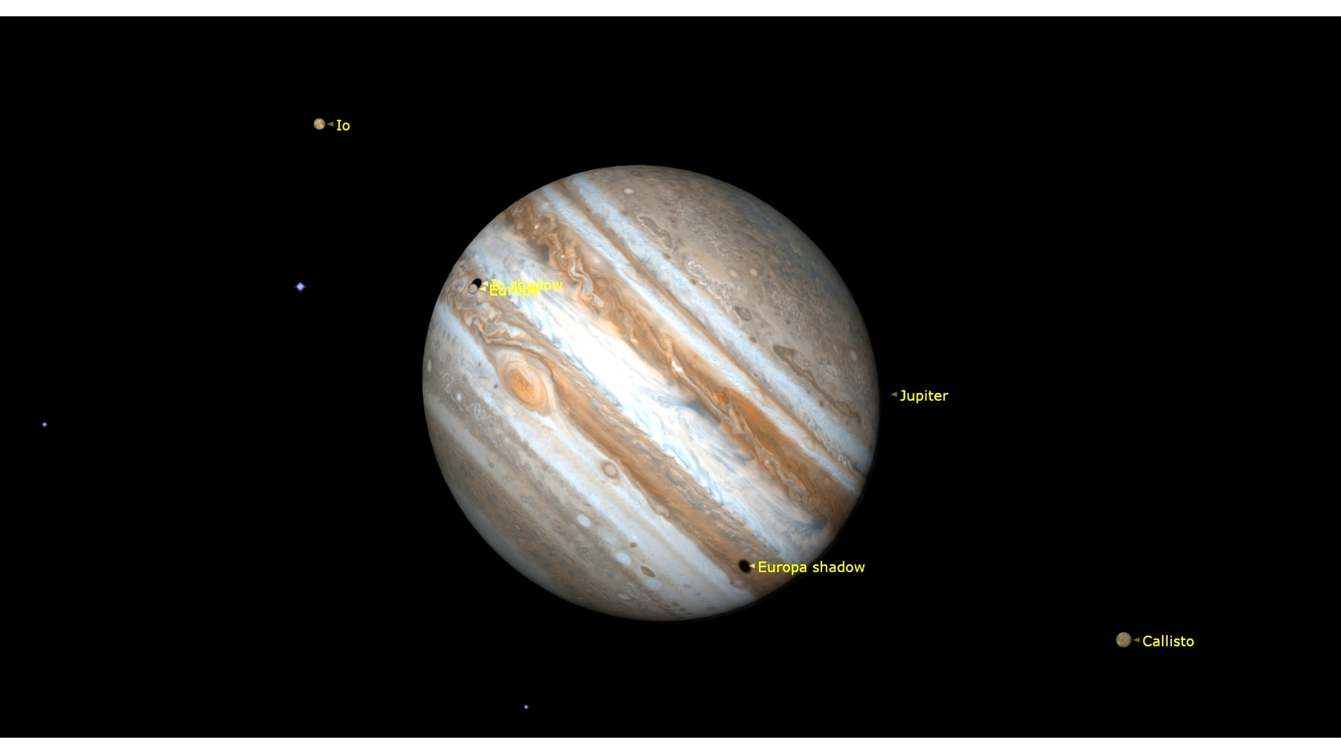A close up of Jupiter in the darkness of space. Its tilt and Great Red Spot can be seen along with labeled moons nearby including Io and Callisto