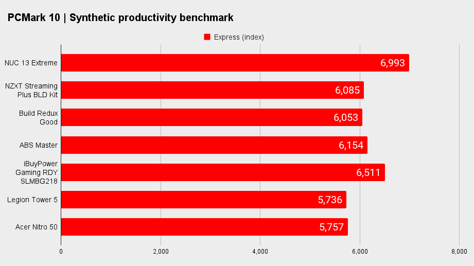 Gaming PC benchmarks