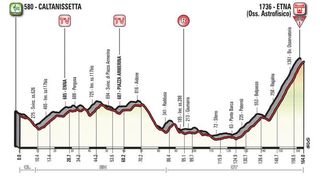 2018 Giro d'Italia profile for stage 6
