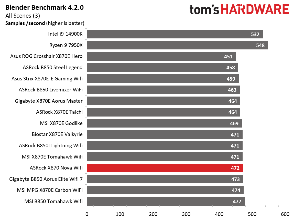 ASRock X870 Nova WiFi