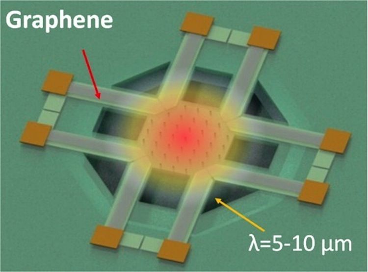 Graphene Thermal Sensor