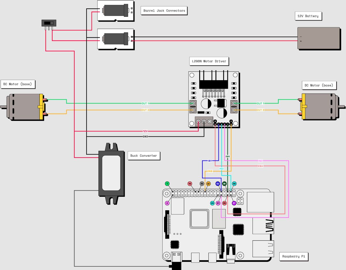 Omnibot MAIV