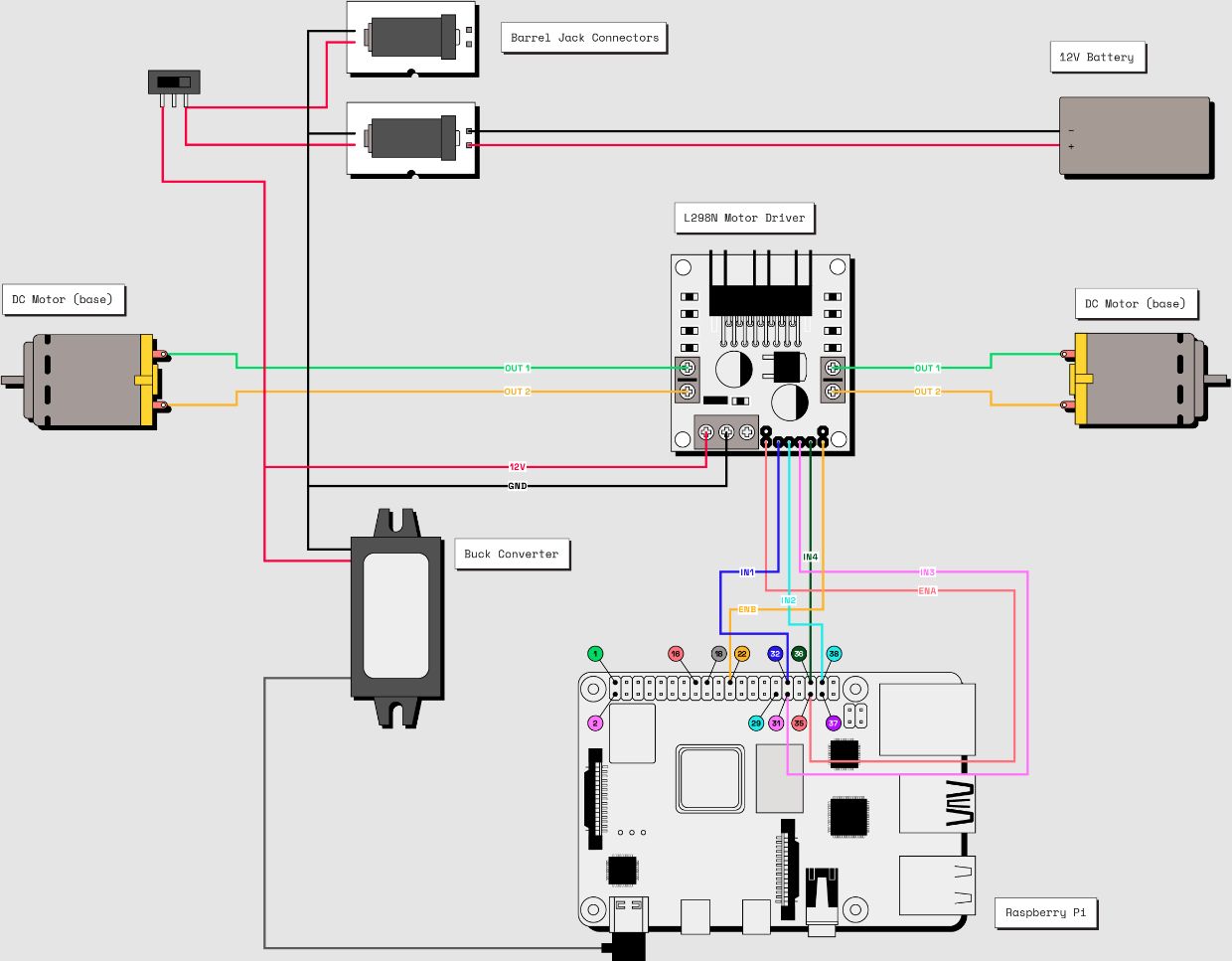 Omnibot MAIV