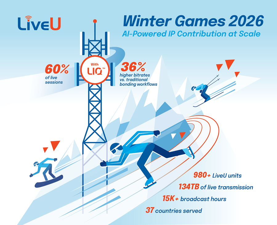 data on usage during the Winter Games