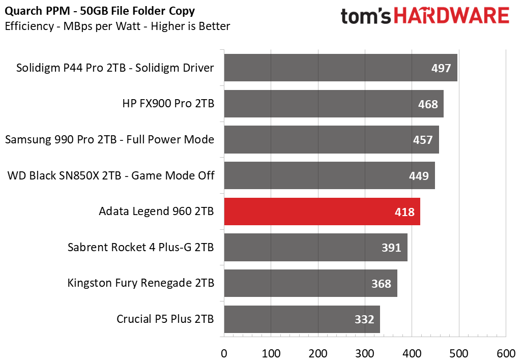 Adata Legend 960 SSD
