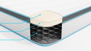Linenspa Memory Foam Hybrid Mattress closer look at the materials