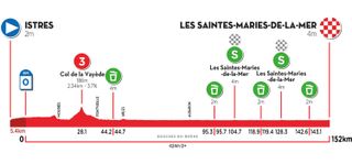 Tour de la Provence stage 1