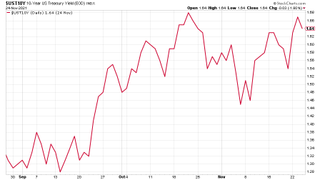 (Ten-year US Treasury yield: three months)