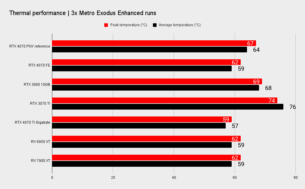 PNY RTX 4070 benchmarks