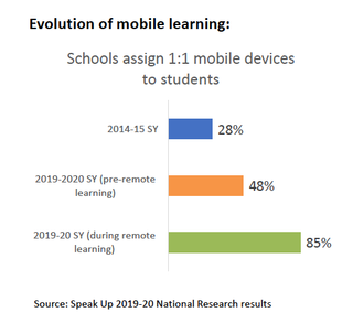 mobile learning