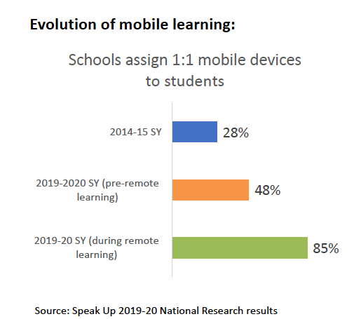 mobile learning