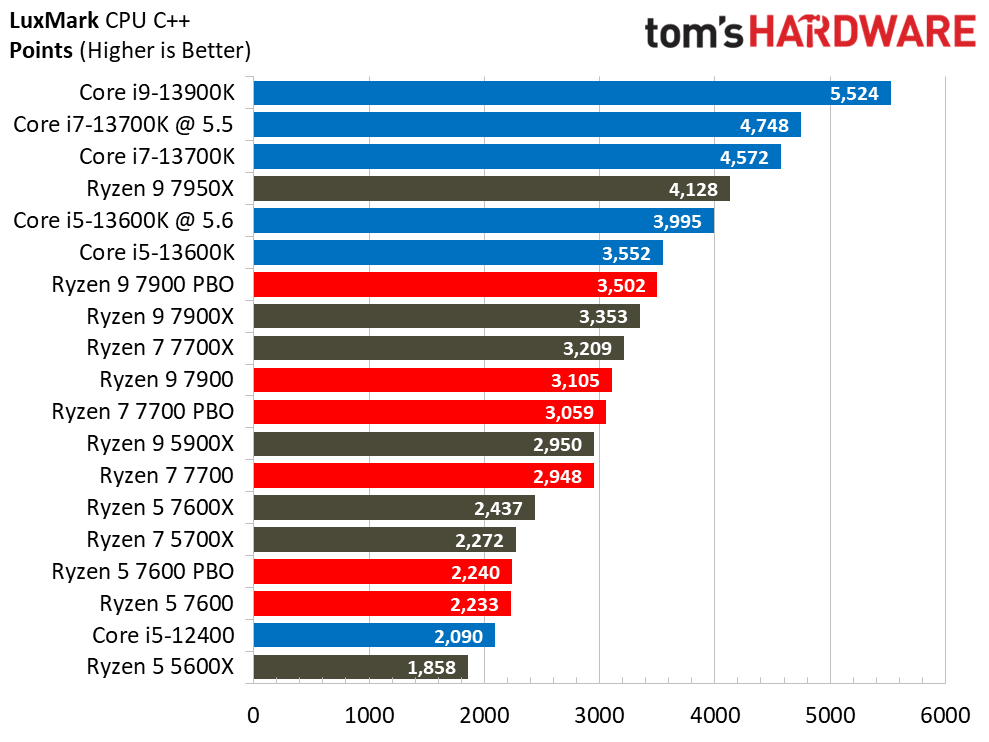 Ryzen 7000