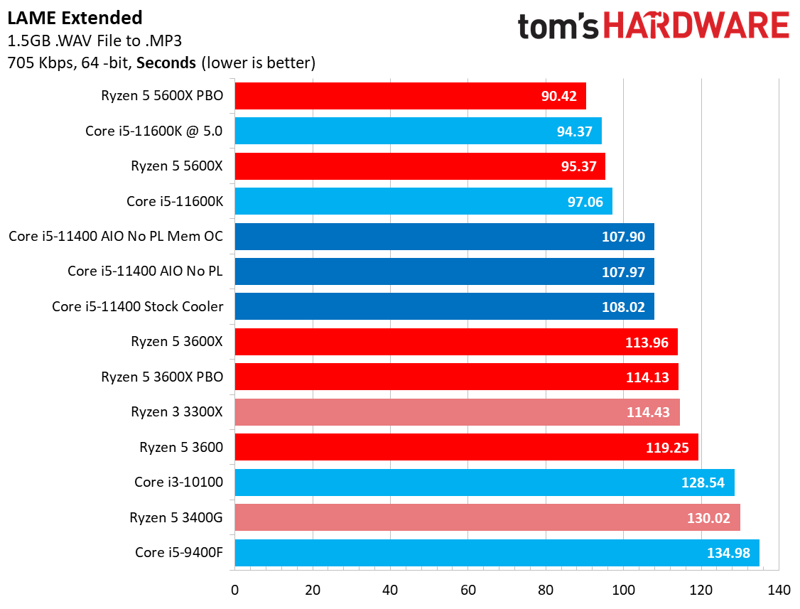 Core i5-11400