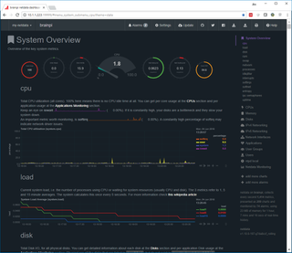 Netdata’s live graphs and alerts give a total picture of your server’s health.