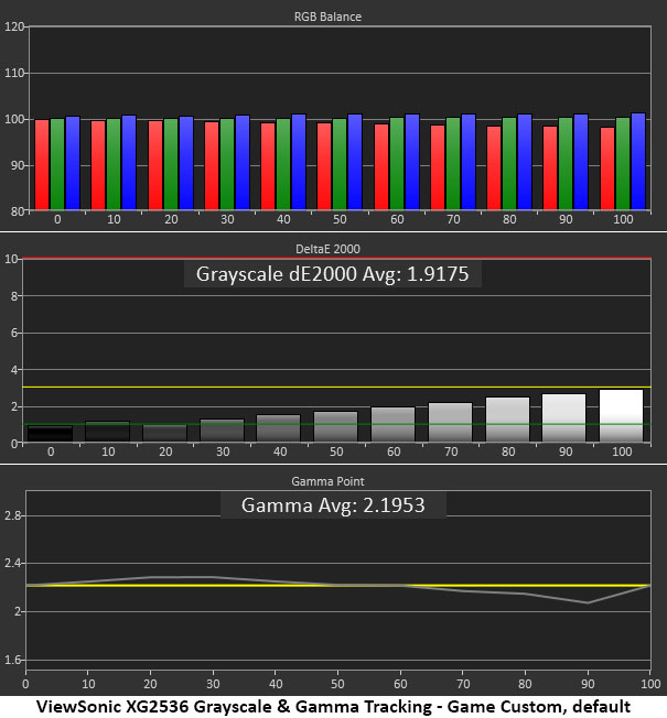ViewSonic XG2536