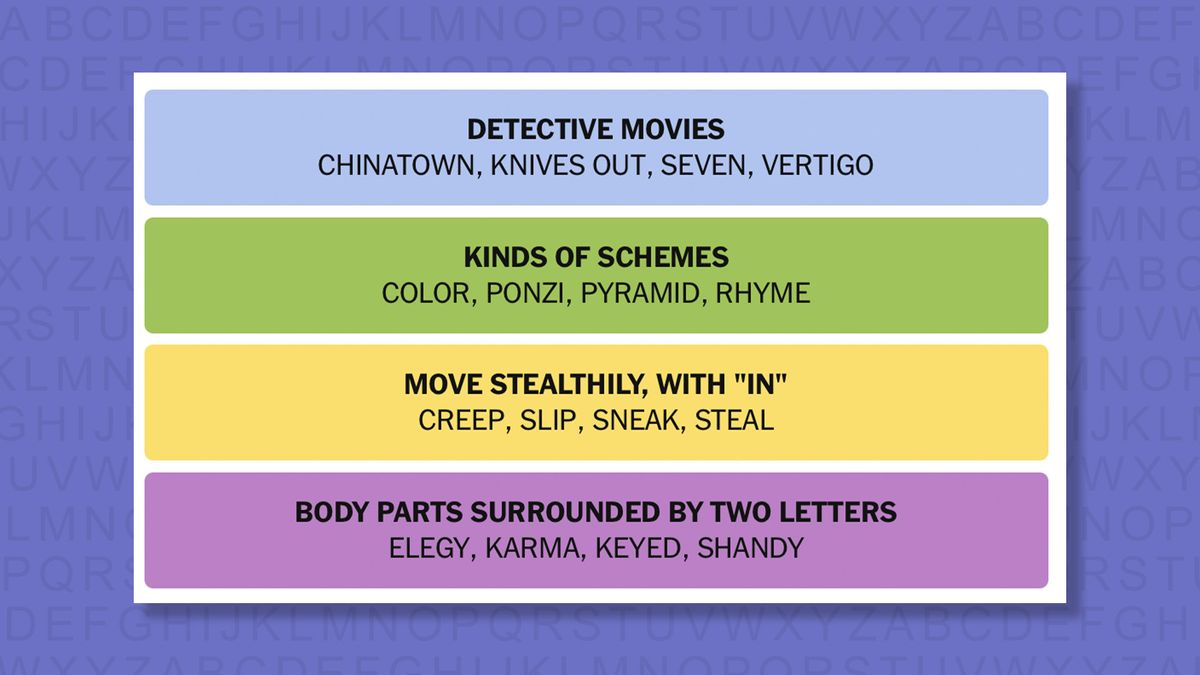 NYT Connections answers for game 1065 on a purple background