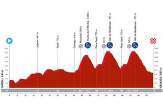 Stage 9 - Vuelta a España 2024 - Stage 9 preview