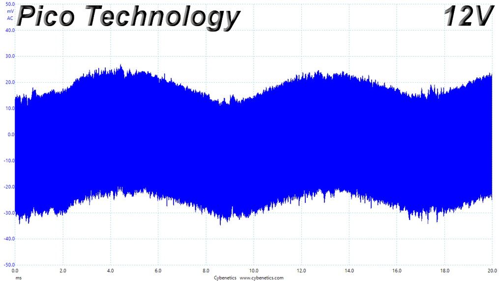 Ripple 110%