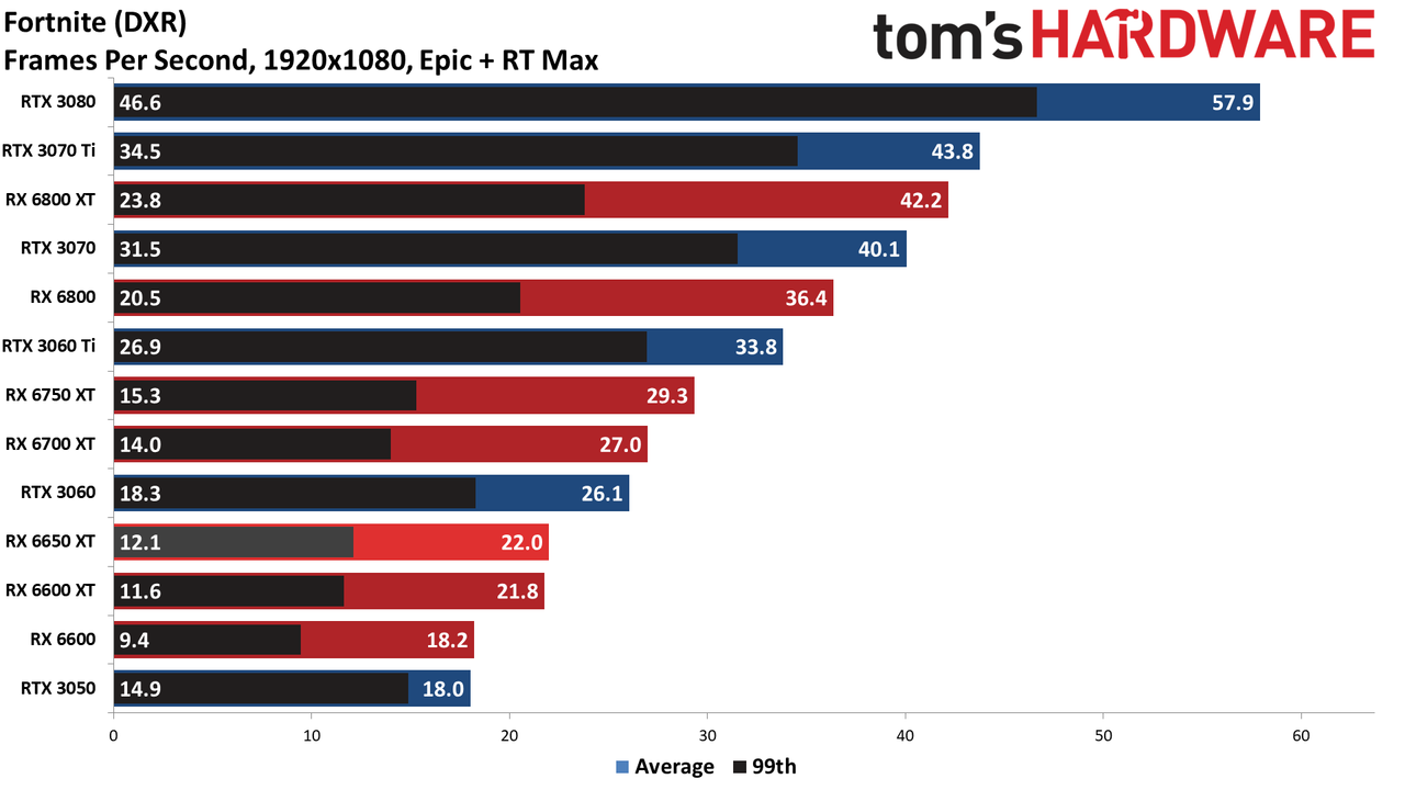 AMD Radeon RX 6650 XT