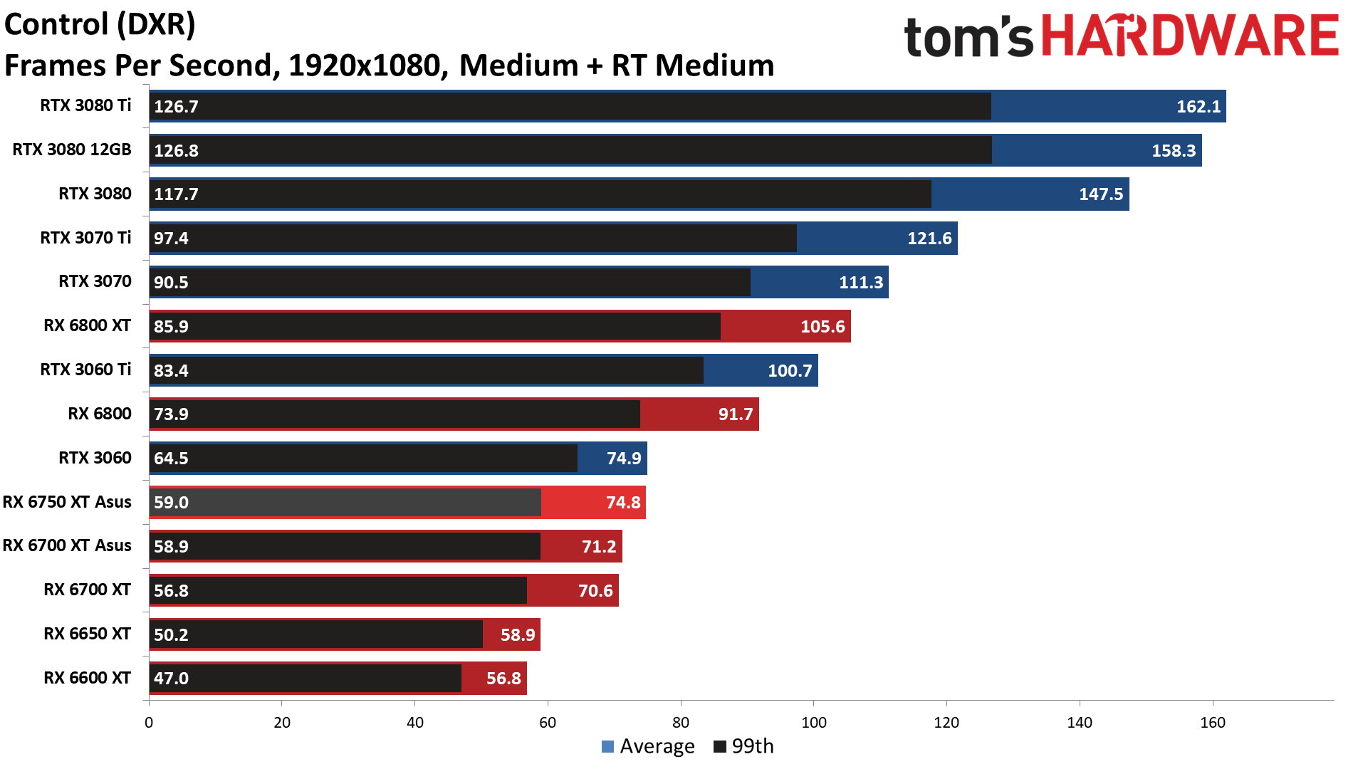 AMD Radeon RX 6750 XT