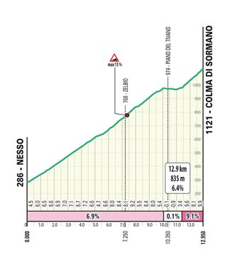 Route for the 2024 Il Lombardia