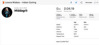 Lorena Wiebes' Strava profile from the Tour de France Femmes stage 1