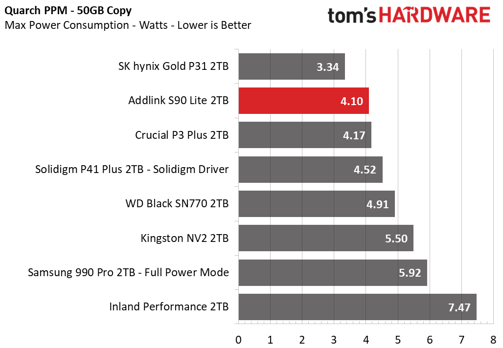 Addlink S90 Lite SSD