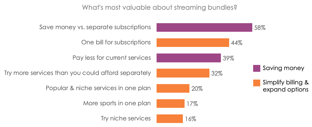 Hub Entertainment Research