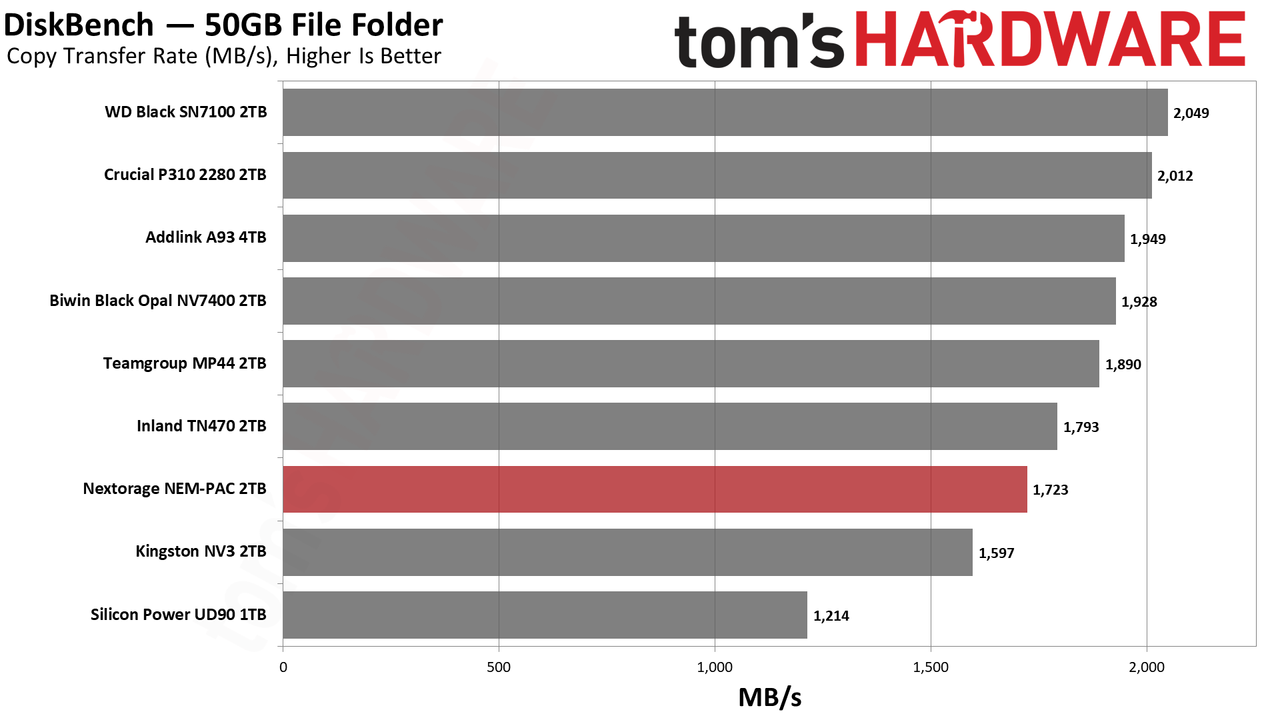 Nextorage NEM-PAC 2TB SSD
