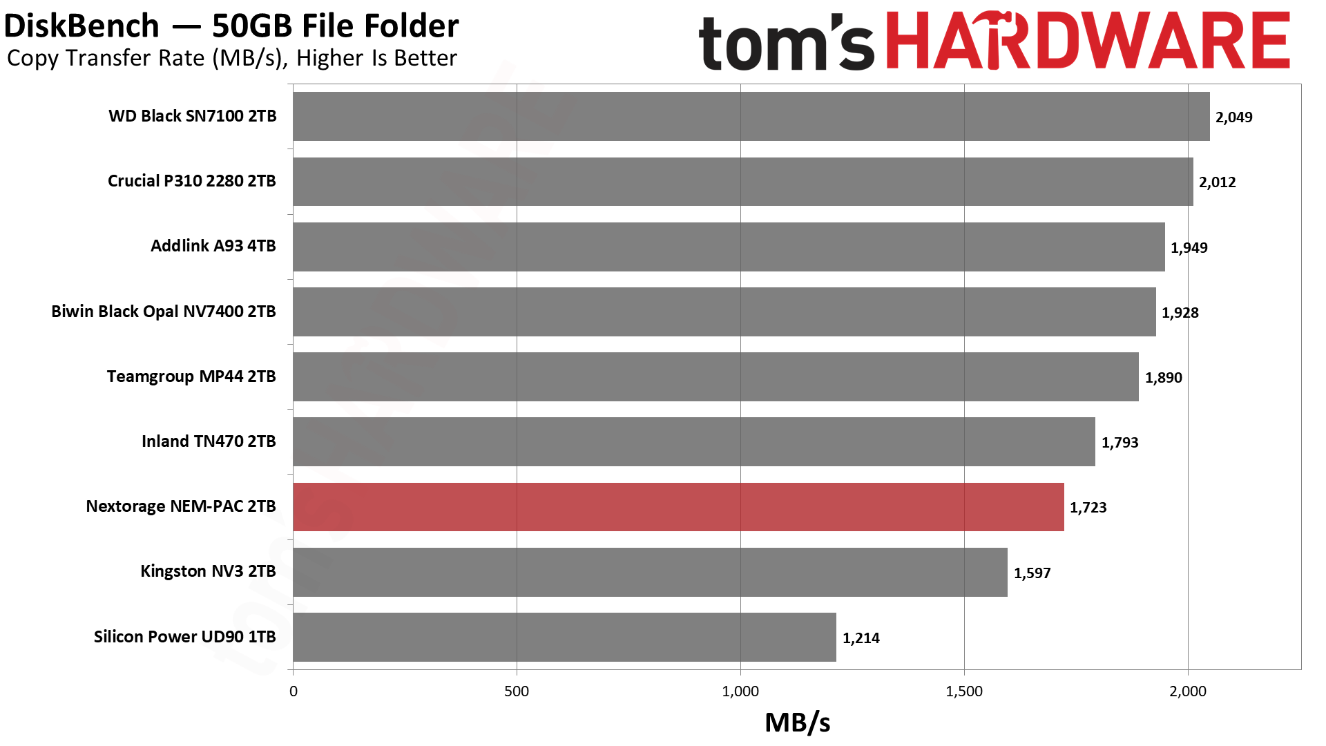 Nextorage NEM-PAC 2TB SSD