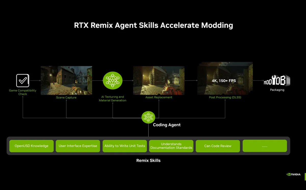 Post image 5