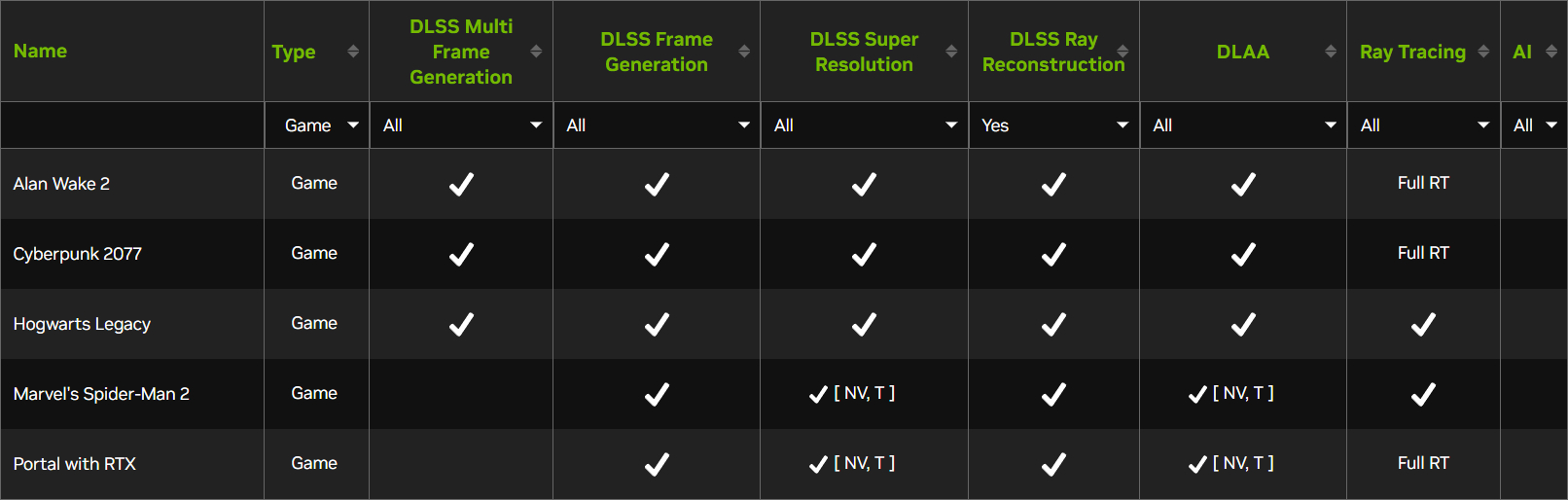 Nvidia list of games with Ray Reconstruction (Feb 2025)