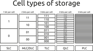 Wikipedia-sourced table for difference between bit-cell NAND technologies.
