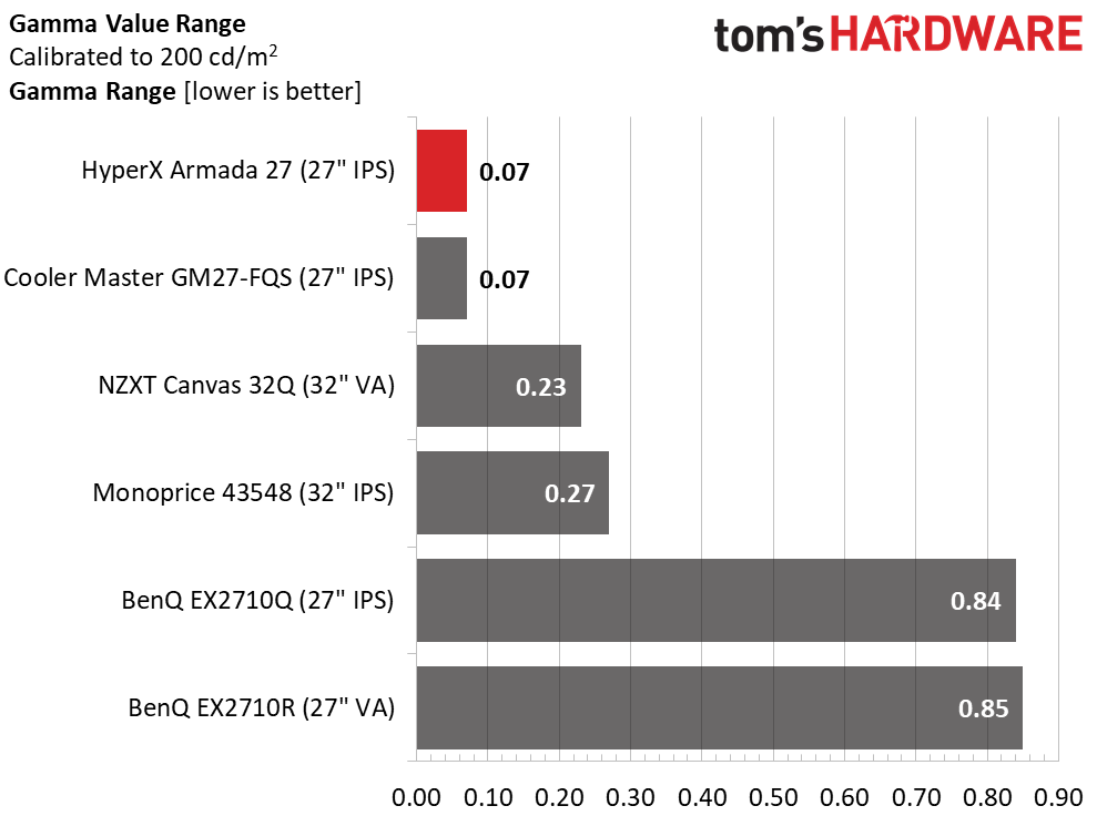 HyperX Armada 27