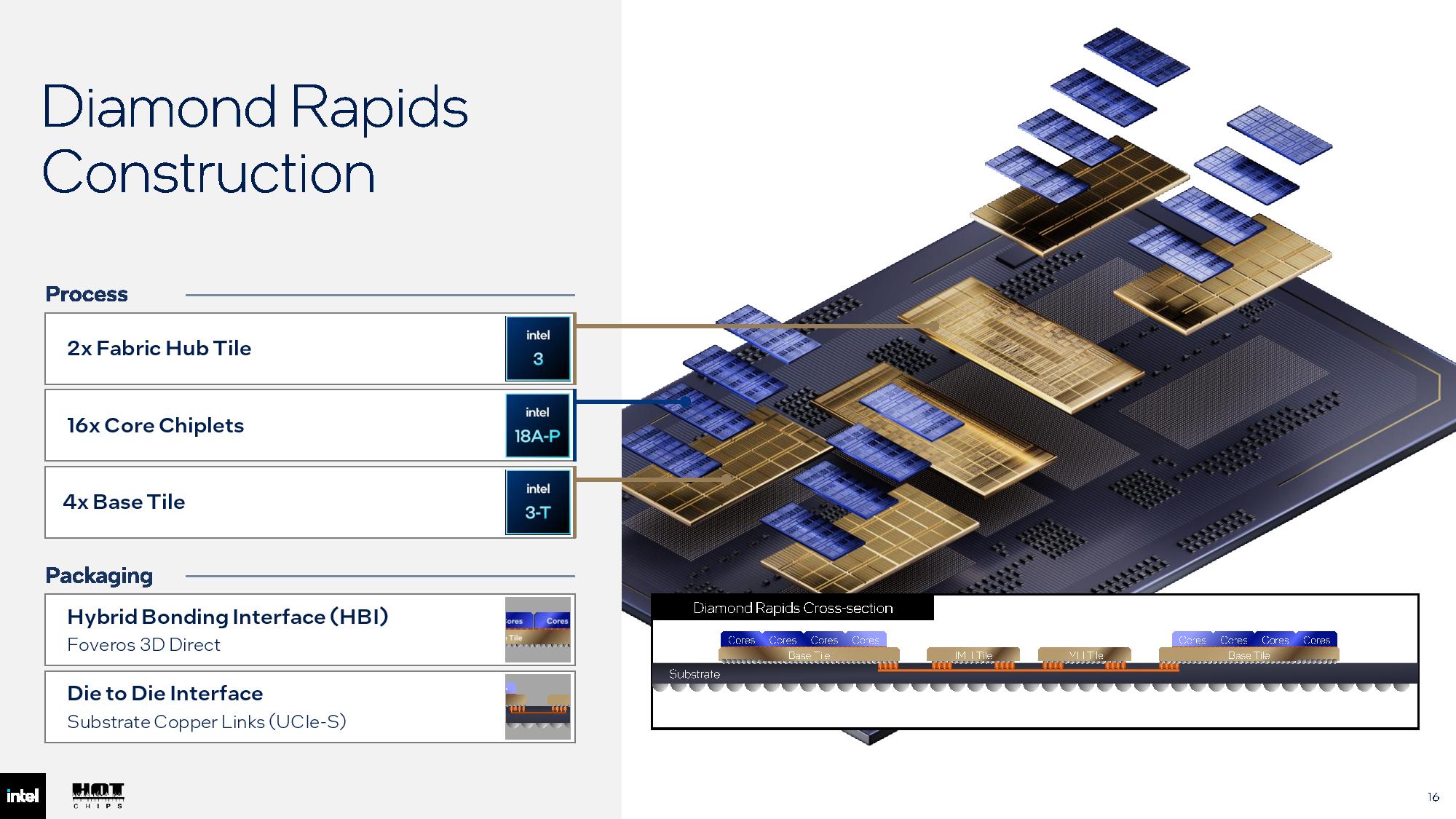 Intel Hot Chips 2026 slides.