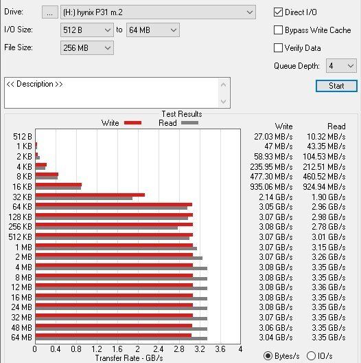 SK hynix Gold P31