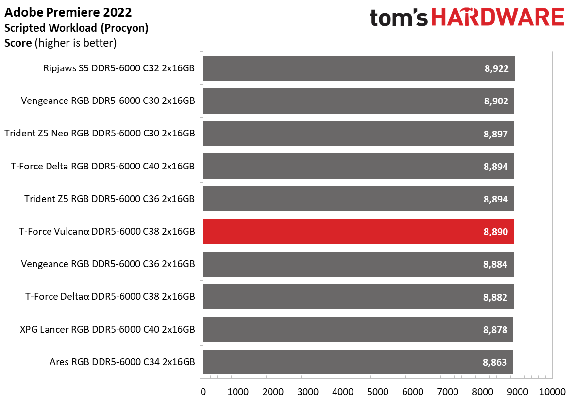 DDR5 Review