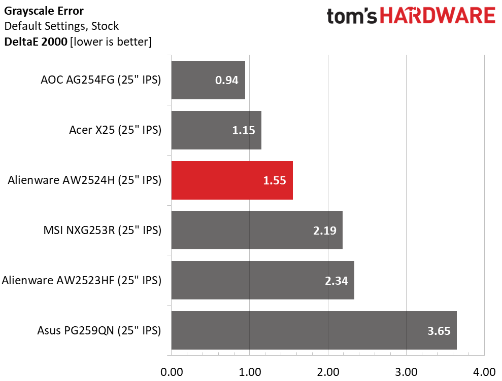 Alienware AW2524H