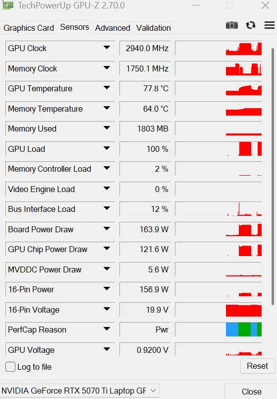 A screenshot of the GPU-Z utility showing a board power draw of 163.9 watts on a GeForce RTX 5070 TI Laptop.