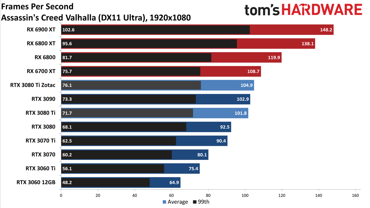 Zotac RTX 3080 Ti Amp Holo