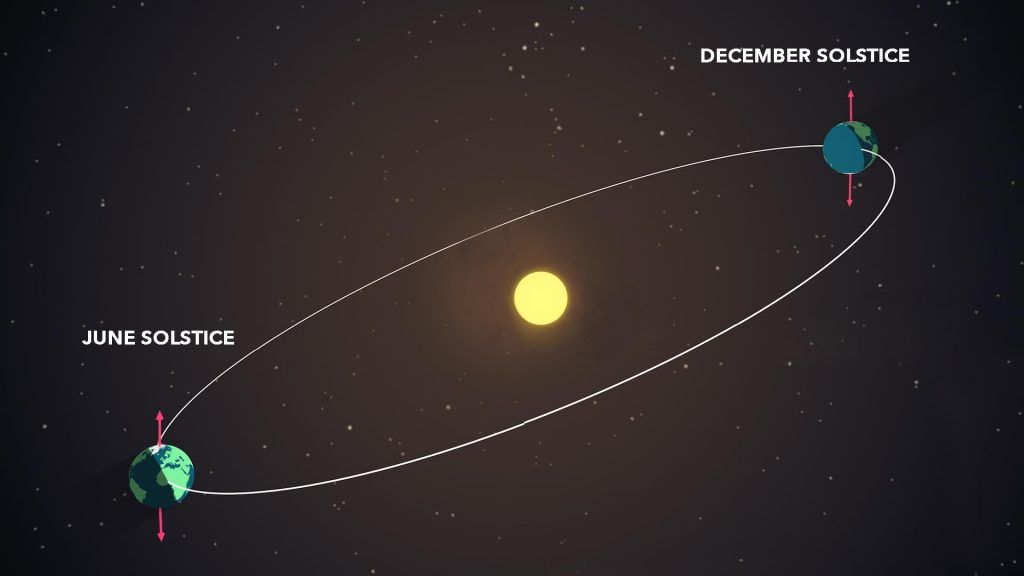 parent leaf Pour Winter solstice 2021 brings the year's longest night to Northern Hemisphere  | Space