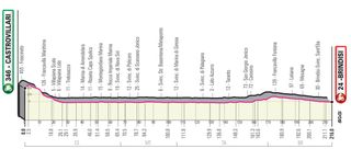 Giro d'Italia