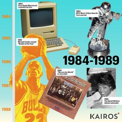 Games, Technology, Electronic device, Fictional character, Recreation,