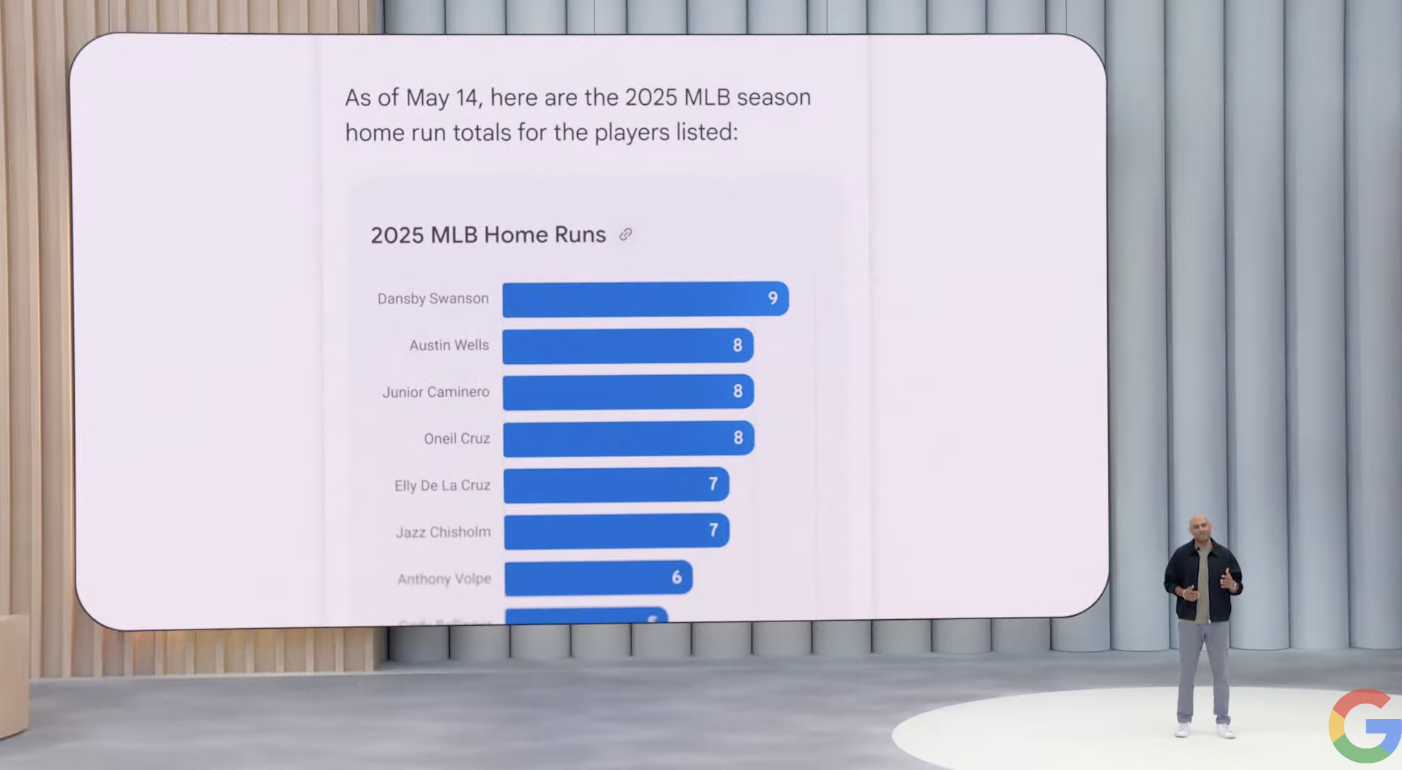 Google IO 2025