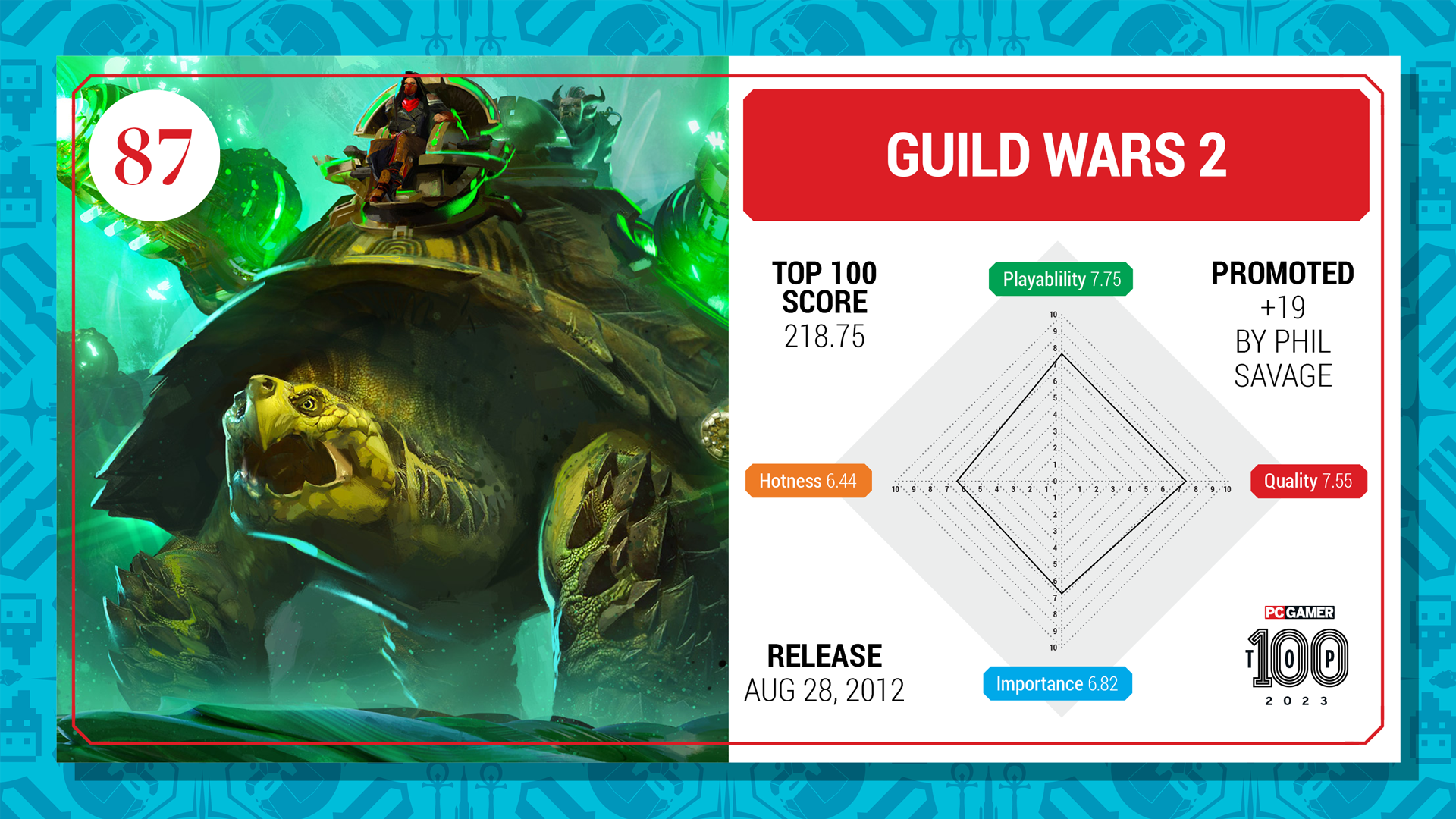 Guild Wars 2 top 100 card (2023)