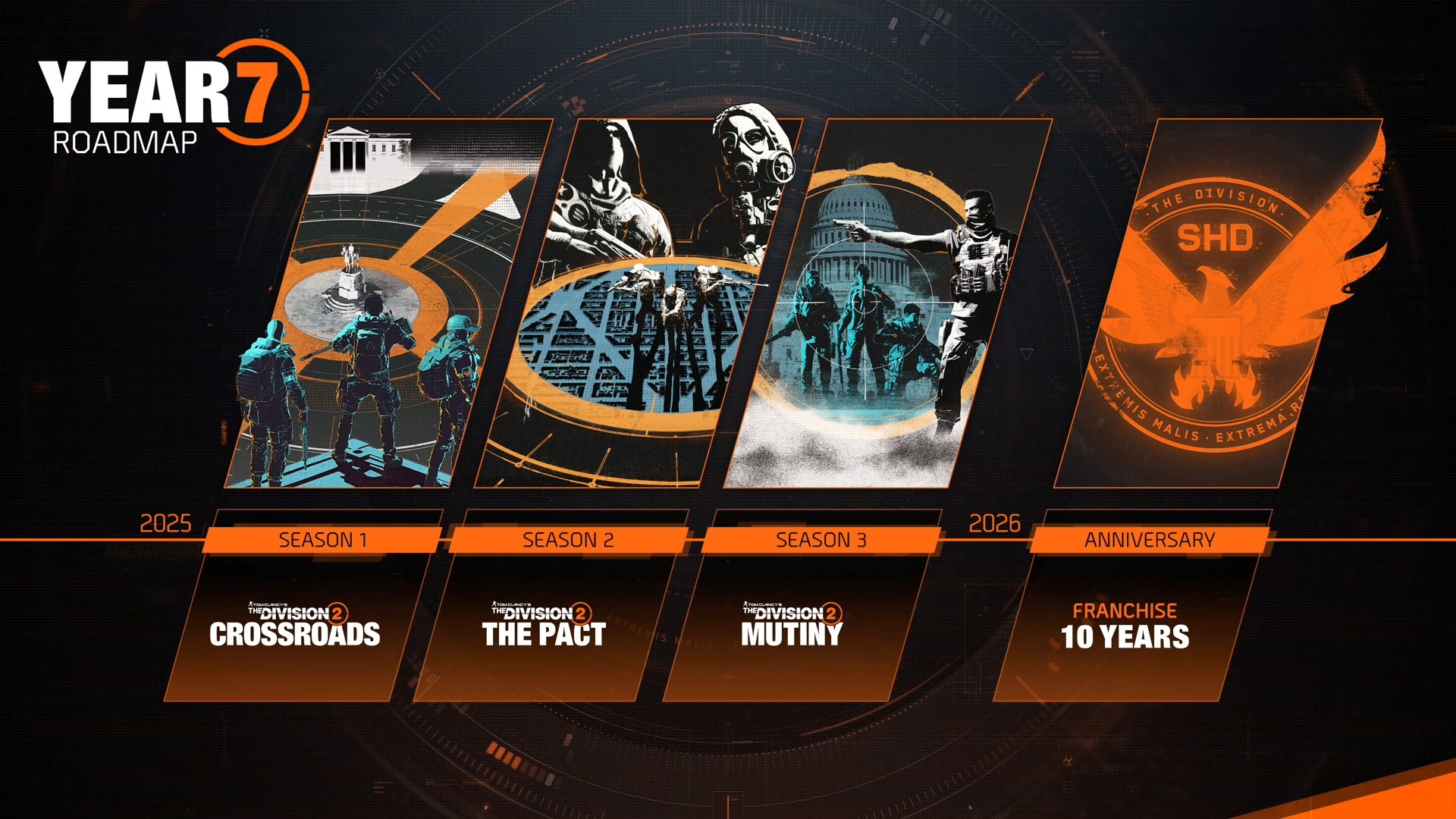 The Division 2 Year 7 roadmap