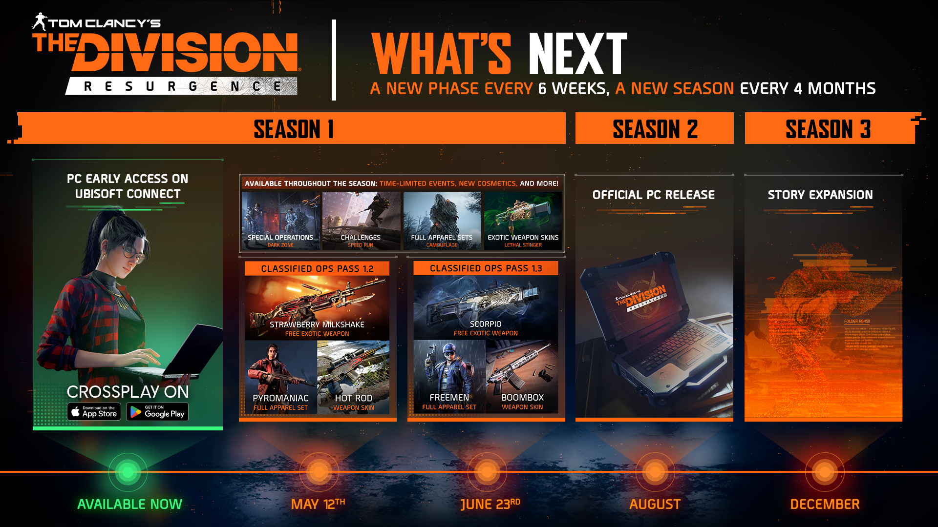 The Division Resurgence roadmap.